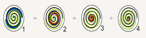 Scroll Compressor Working Principle Diagram
