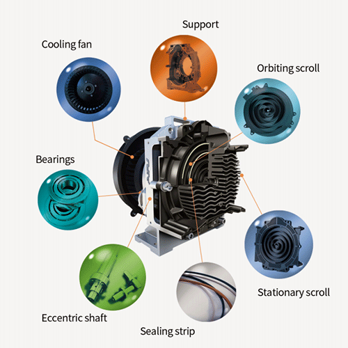 Scroll Compressor Key Components