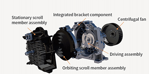 Scroll Compressor Working Diagram 2