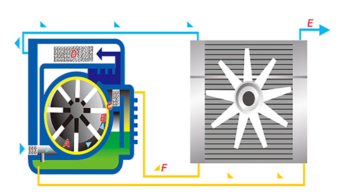 Vane Compressor Steps Diagram