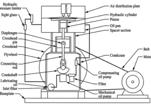 Diaphragm Compressor: Working Principle, Advantages & Applications